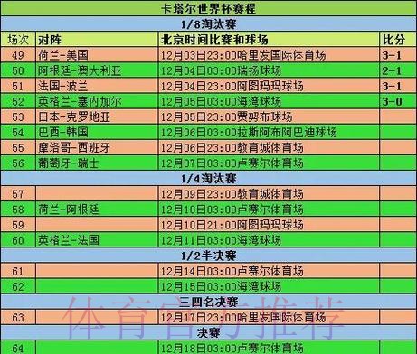 2026世界杯小组赛赛程高清版高清直播怎么查